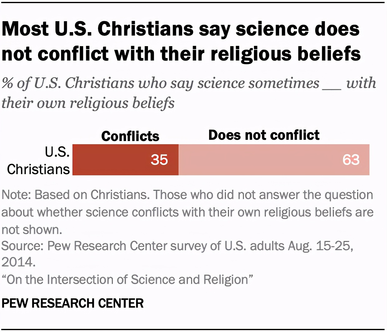 一张图看懂美国真实的数据,分列图表