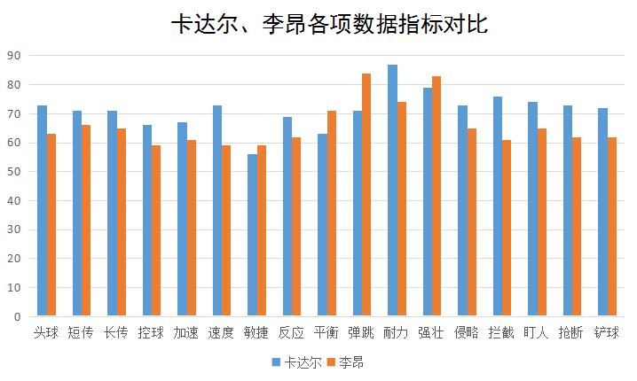 深度：鲁能争冠最后拼图卡达尔，数据详解性价比到底多高