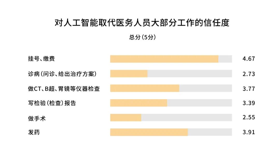一个只烧钱不赚钱的行业，因为疫情迎来了春天