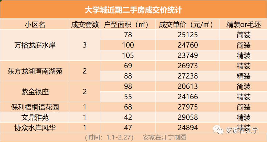 南京江宁总价4万的房子,成交价破3万的小区