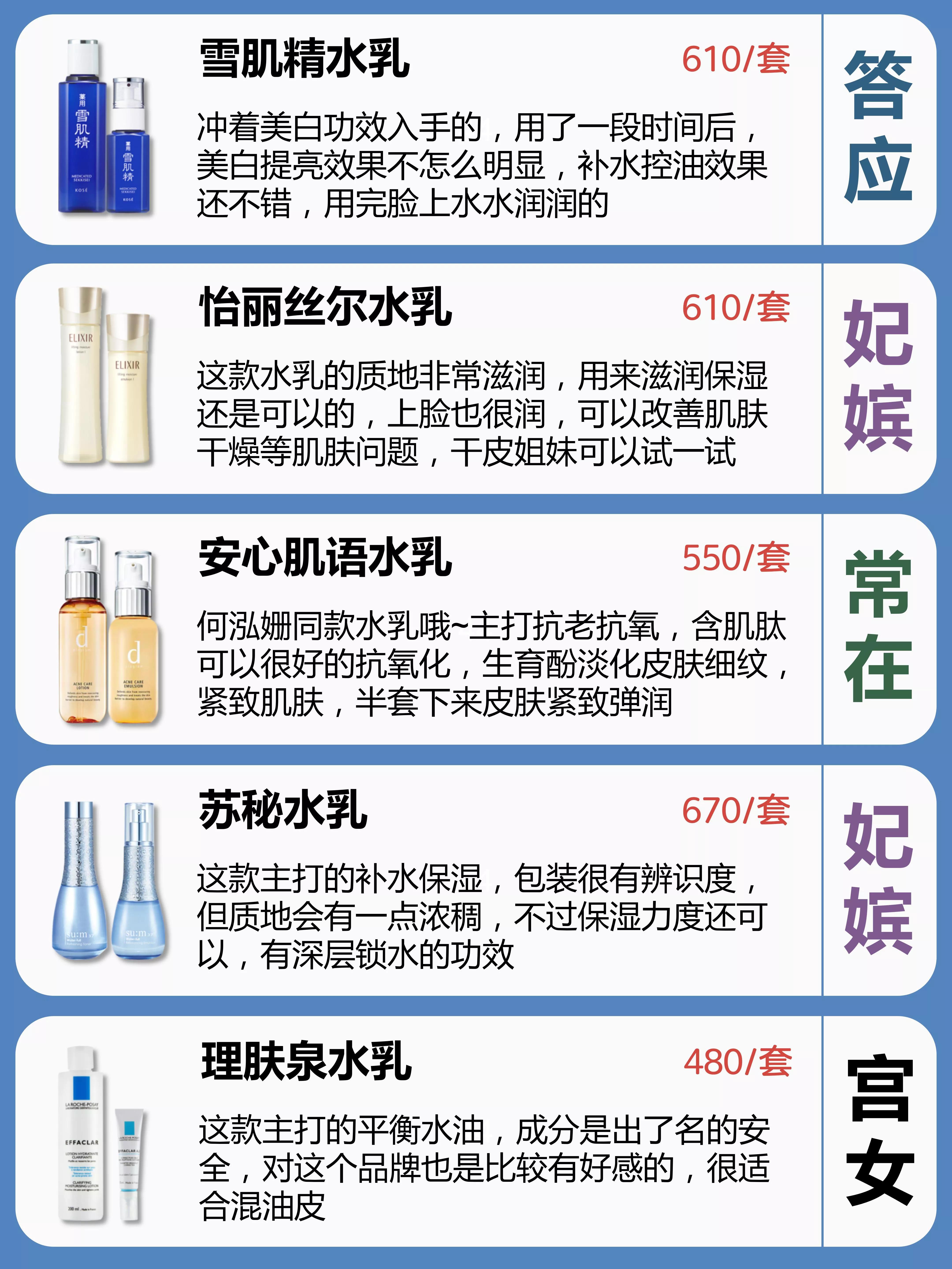 适合痘肌油皮敏感肌的平价水乳,推荐水乳排行榜敏感肌