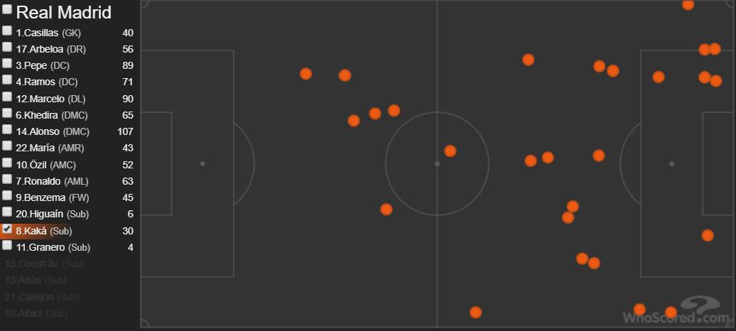 地利和人和,皇马2:1拜仁逆转战局