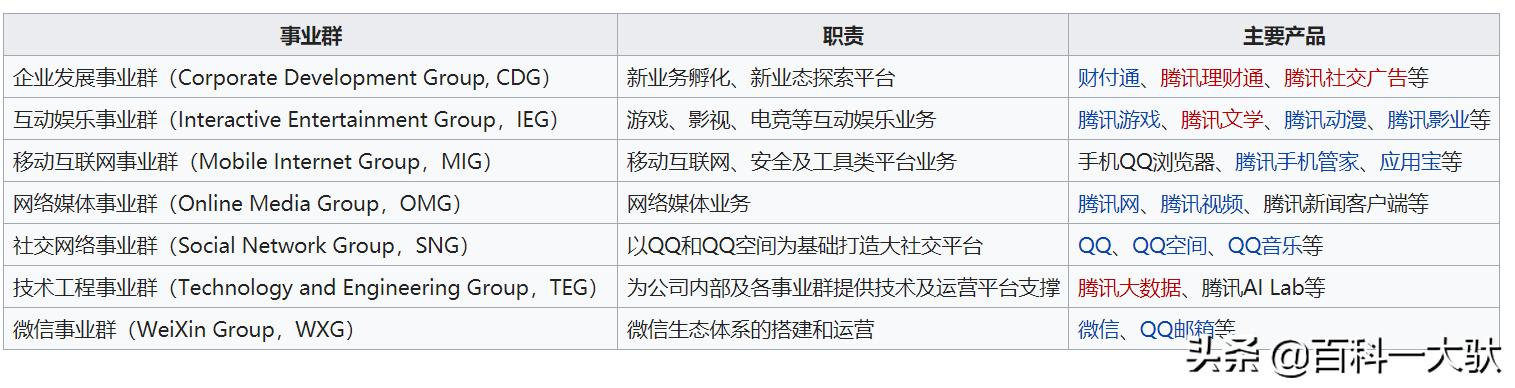 腾讯公司介绍模板,腾讯公司介绍ppt范例