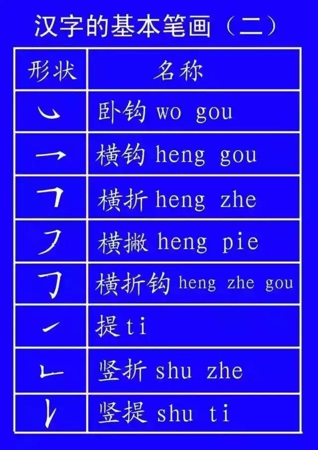 笔顺正确写法视频幼儿园,笔顺正确写法视频一年级