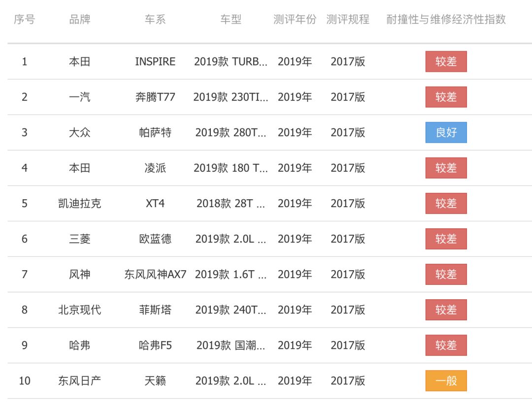 中保研到底在干什么,中保研到底怎么了