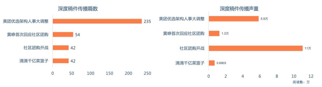 红麦洞察:一触即发的社区电商混战