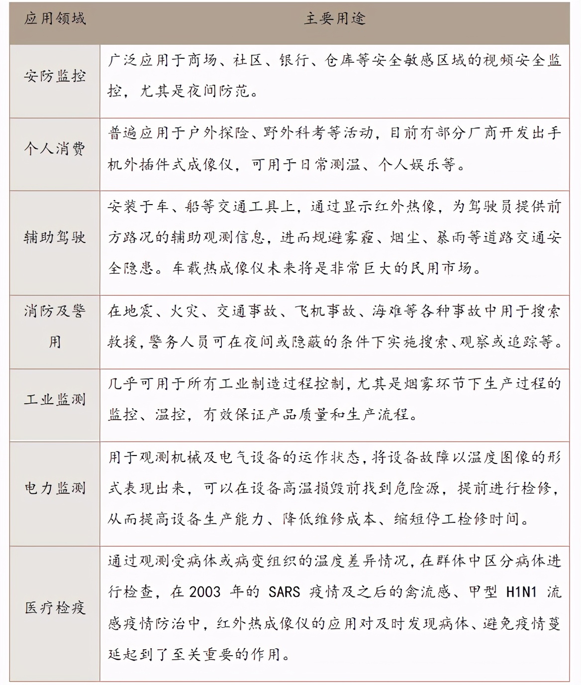 睿创微纳发布短波红外机芯的意义,睿创微纳微波技术