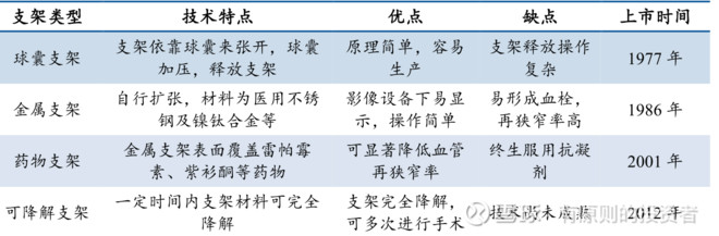 乐普医疗深度报告,乐普医疗2019