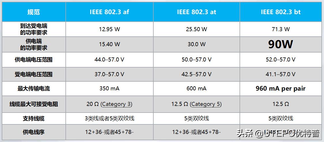 影响wifi信号的是路由器还是宽带,poe供电最远传输距离是多少