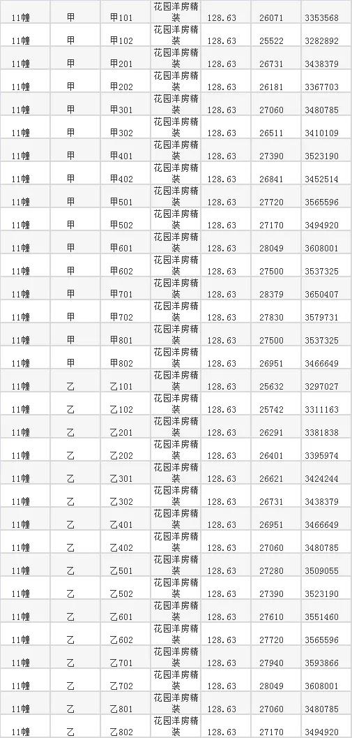 邹区房价最新消息新闻,邹区房价最新均价