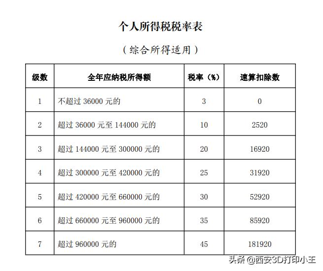 2020年度个人所得税忘记了怎么办,2020个人所得税子女教育怎么退税