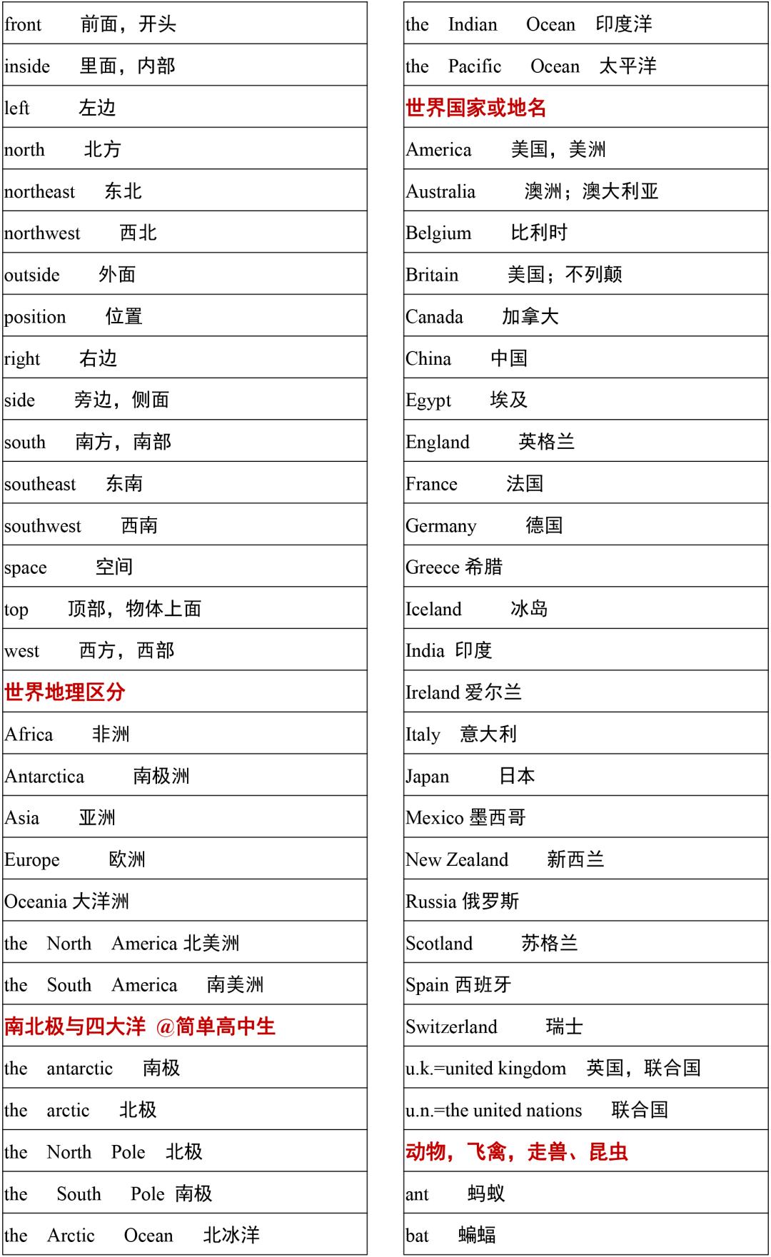 2021高考3500词汇表电子版可打印,3500单词背诵免费版2021版