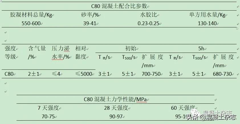 超高层混凝土如何泵送,超高层建筑混凝土泵送施工工艺