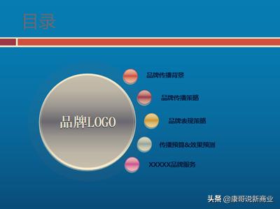 互联网推广计划书ppt,媒体品牌策划规划