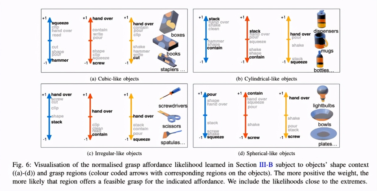 机器人的抓握技术,机器人拿杯子