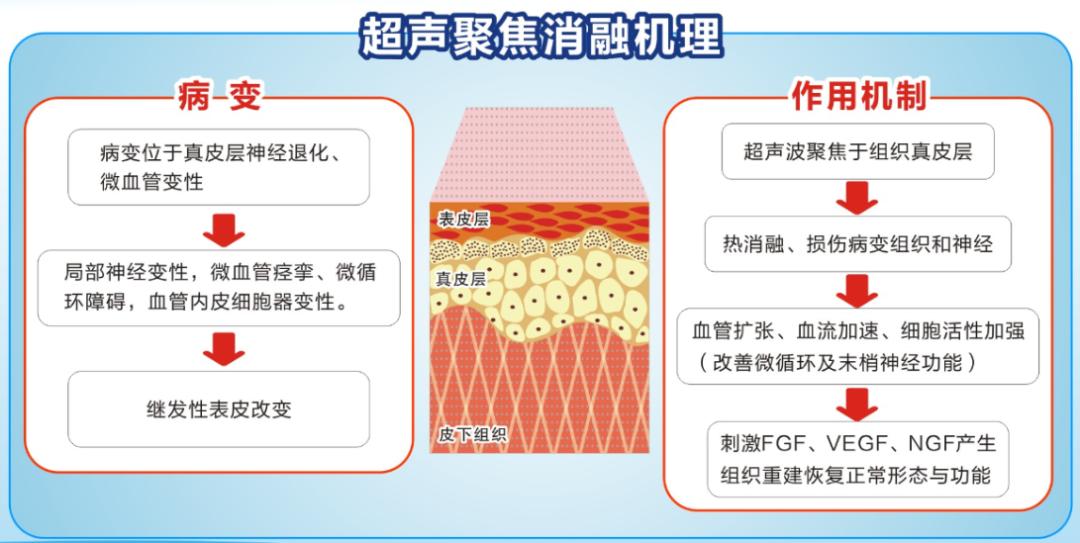外阴瘙痒问诊,外阴瘙痒看病