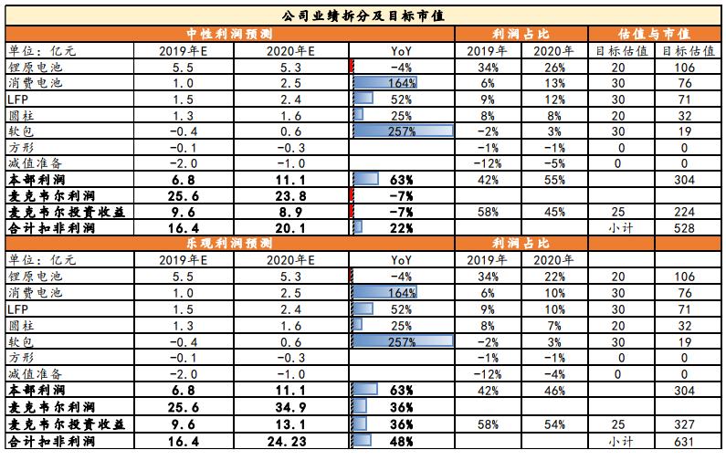 固态电池龙头亿纬锂能第一名,锂原电池龙头之亿纬锂能