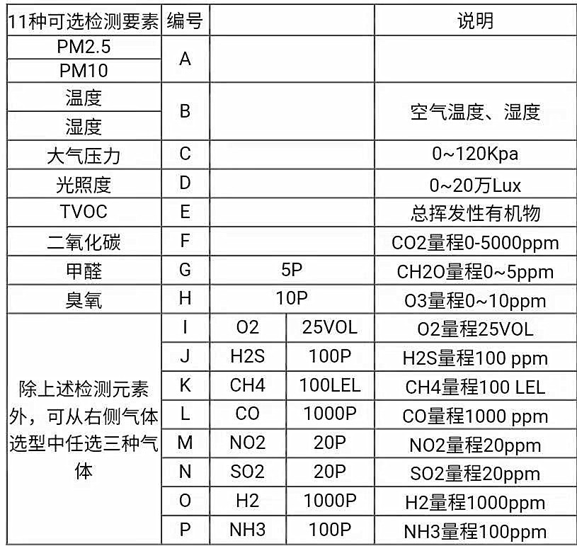 差压变送器与数显仪表,pid仪表怎么显示压力变送器数值