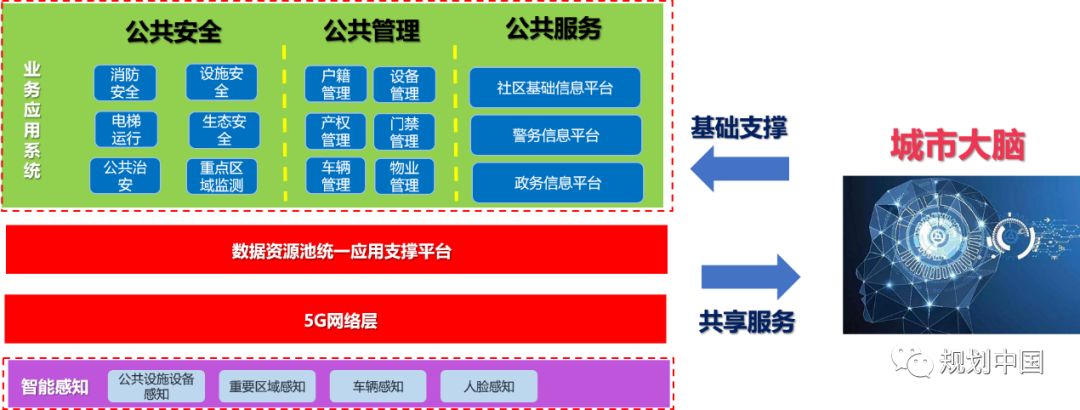 李忠朋友圈丨王俊李昊：从5G出发探索未来城市规划和空间设计