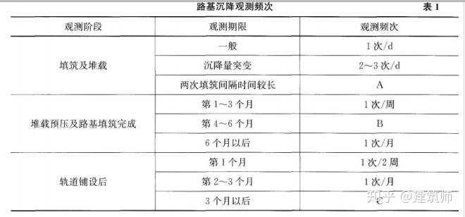 2020年一级建造师工程经济模拟卷4,2022一级建造师练习题