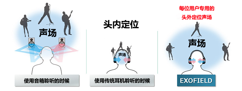 有了全景声耳机，还要不要家庭影院？JVCXP-EXT1无线影院试用