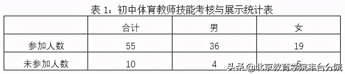 体育教师技能综合考核,北京中学体育教师技能考核
