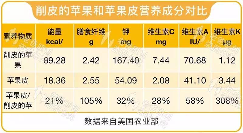 吃苹果要削皮吗老爸评测,吃苹果要不要削皮