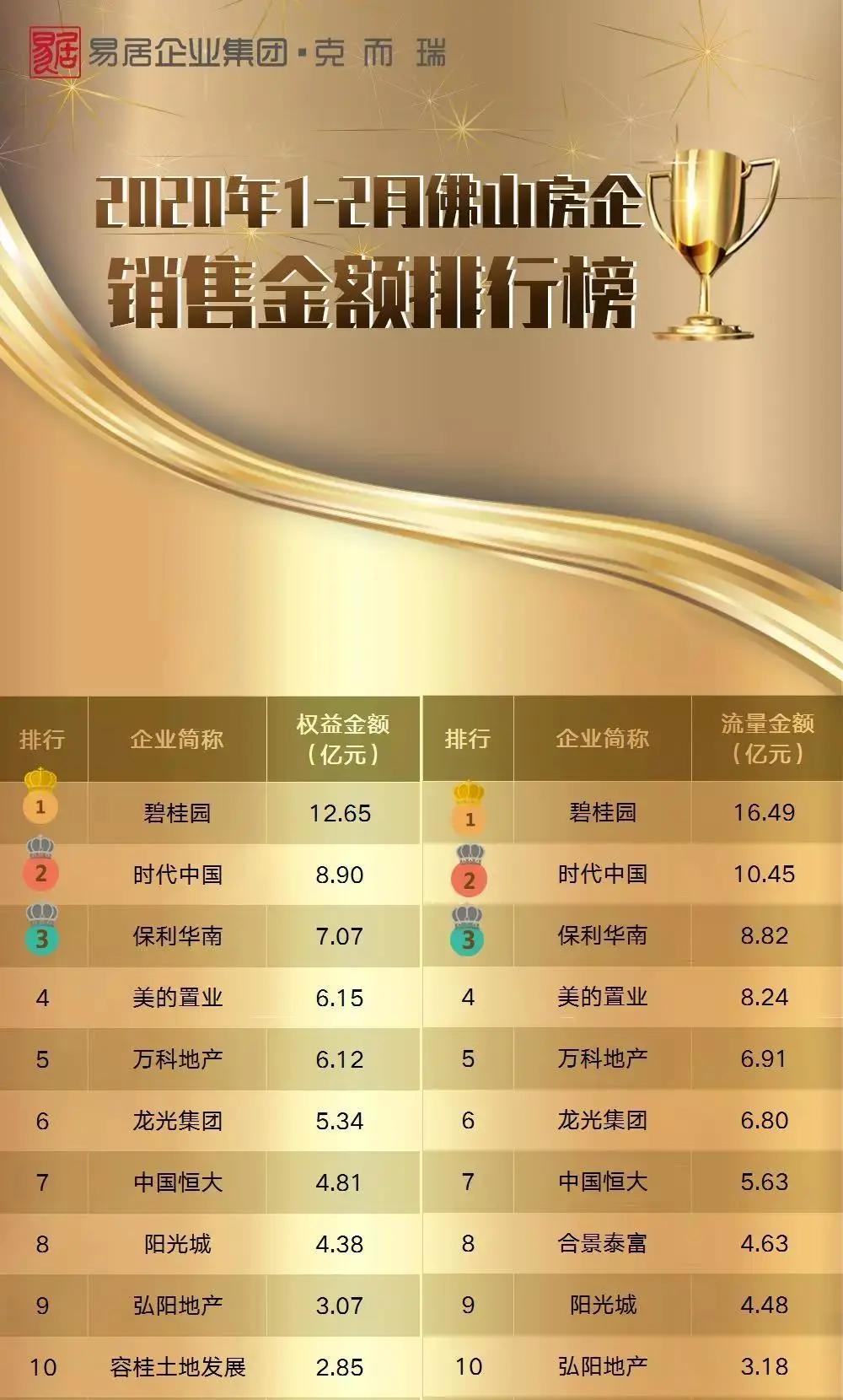 碧桂园湾区购房 (碧桂园大湾区再添新盘均价9字头)