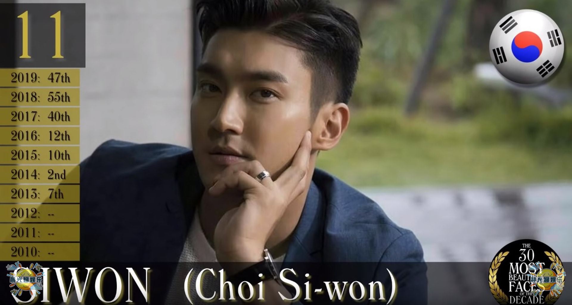 2021全球十大最帅男人第一名,2018全球公认最帅的5个男人