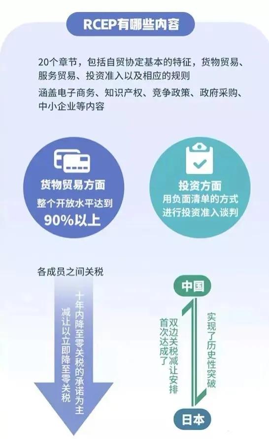 15国签署rcep协定,15国签署rcep名单