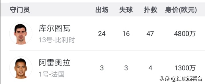皇马金元足球,金元足球时期球队身价