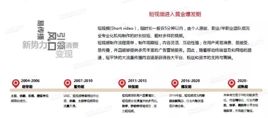 短视频红利,短视频版权和收益问题