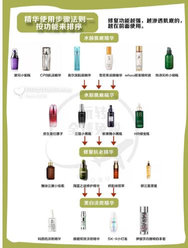 几款热门精华用后使用感,大牌精华到底哪个好用