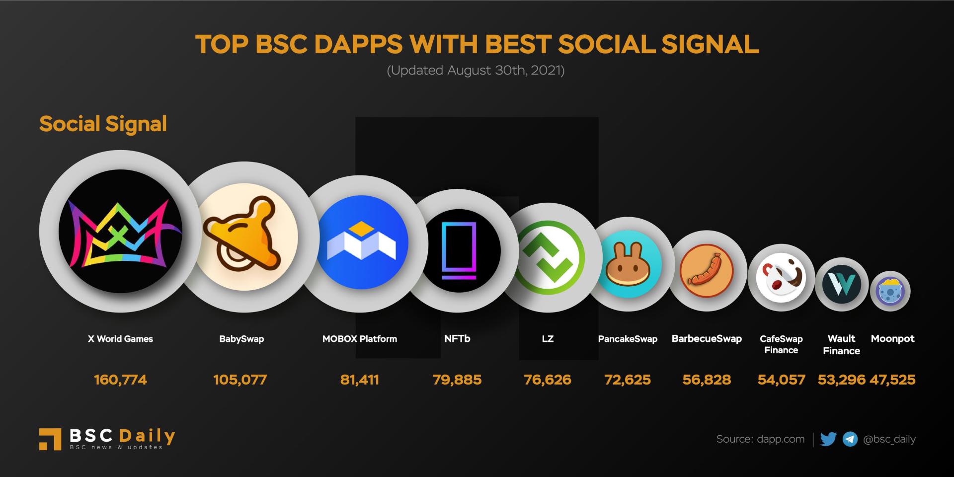 打破PancakeSwap的垄断，BabySwap正在成为更好的掘金乐园？