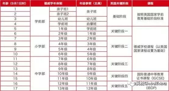 北京最全32家国际幼儿园大盘点！（上）｜真榜独家