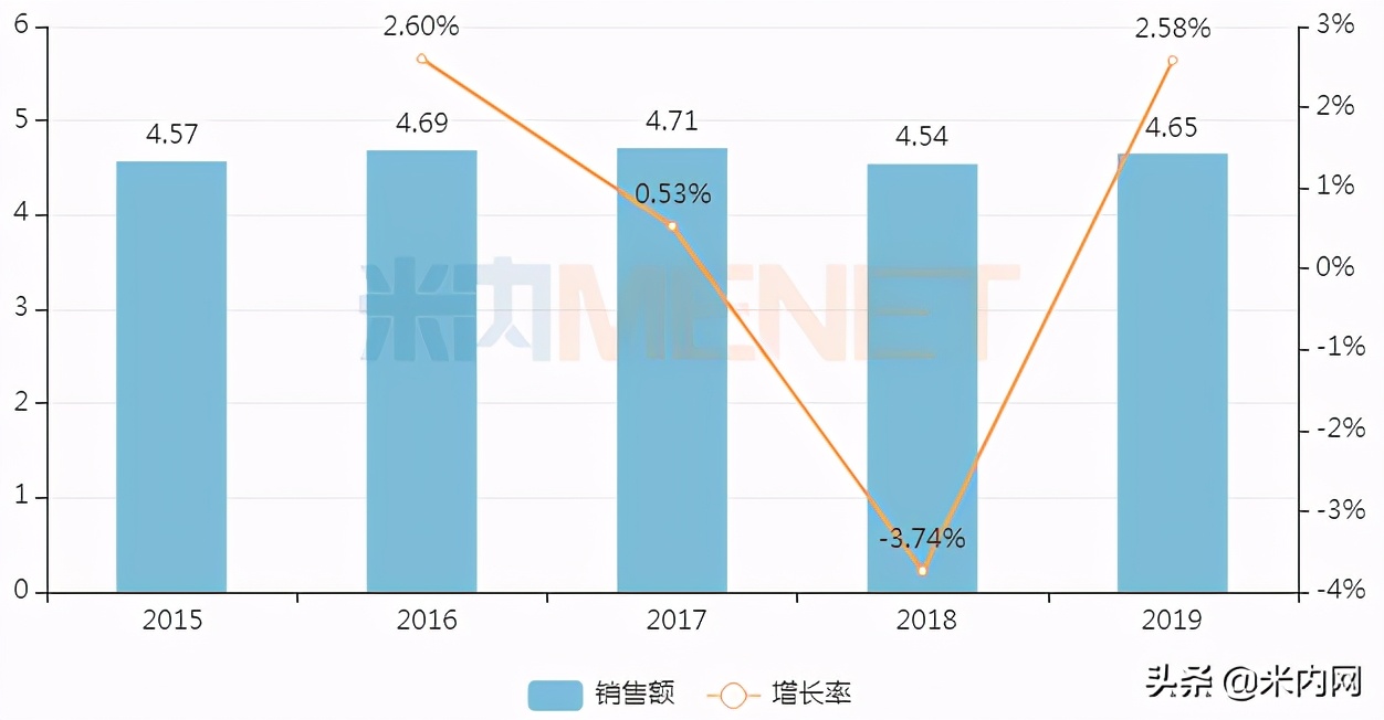 百亿市场有哪些,百亿市场