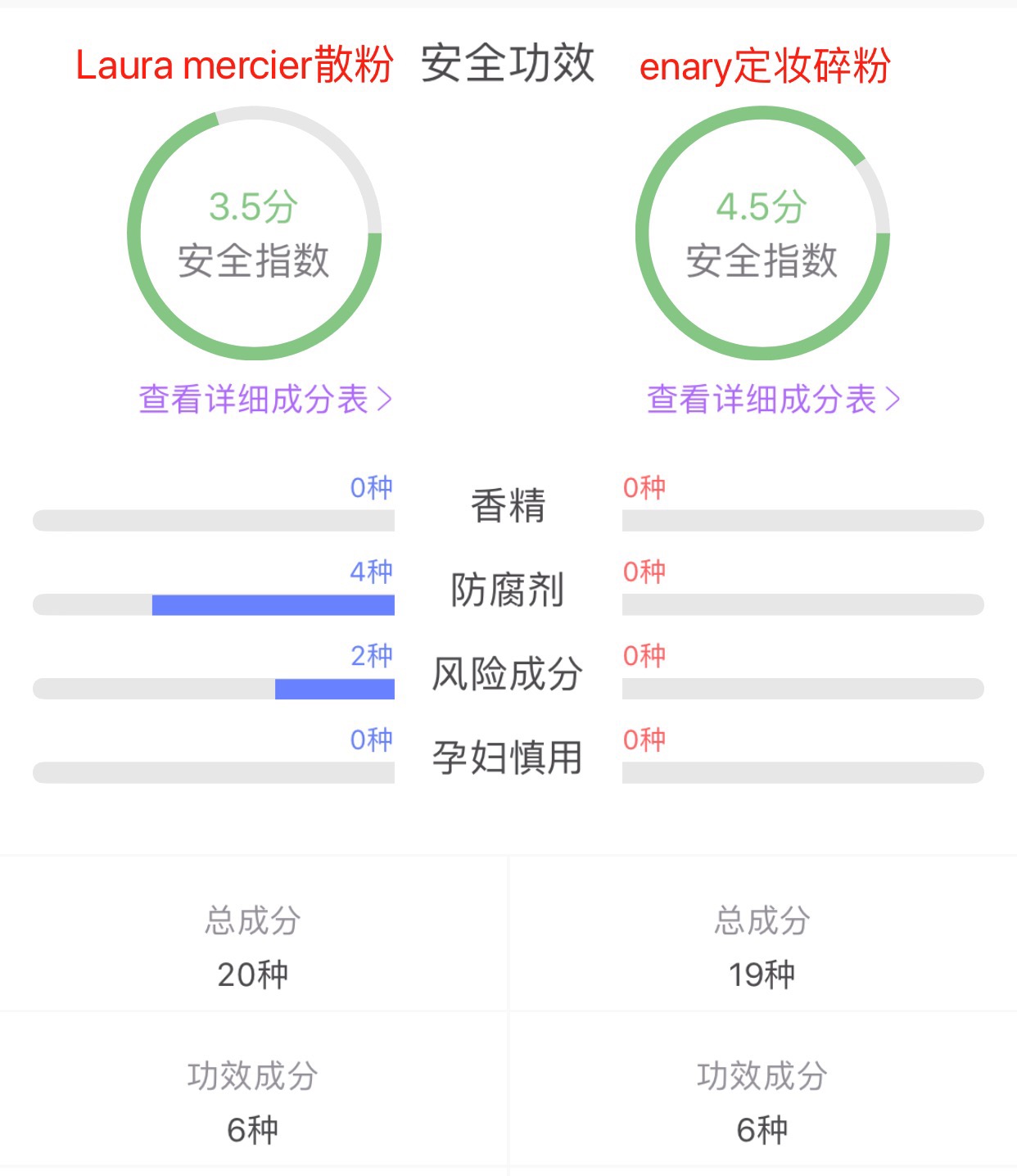 akf散粉真实测评网红,网红都推荐散粉