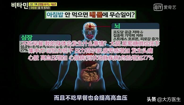 不吃早餐危害小视频,不吃早餐的危害有趣视频