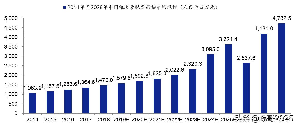 尚未实现盈利，股价却暴涨超5倍，开拓药业凭什么？