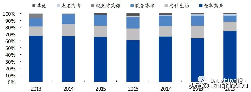 长春高新生长激素,长春高新生长激素叫什么名字