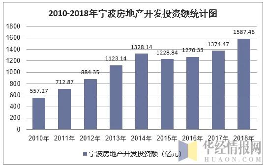 宁波房地产市场最新消息,宁波房地产现况