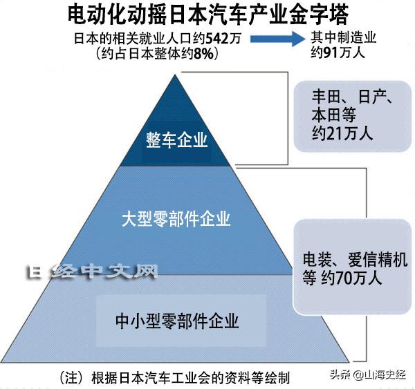 新能源与传统油车之争,新能源汽车对决