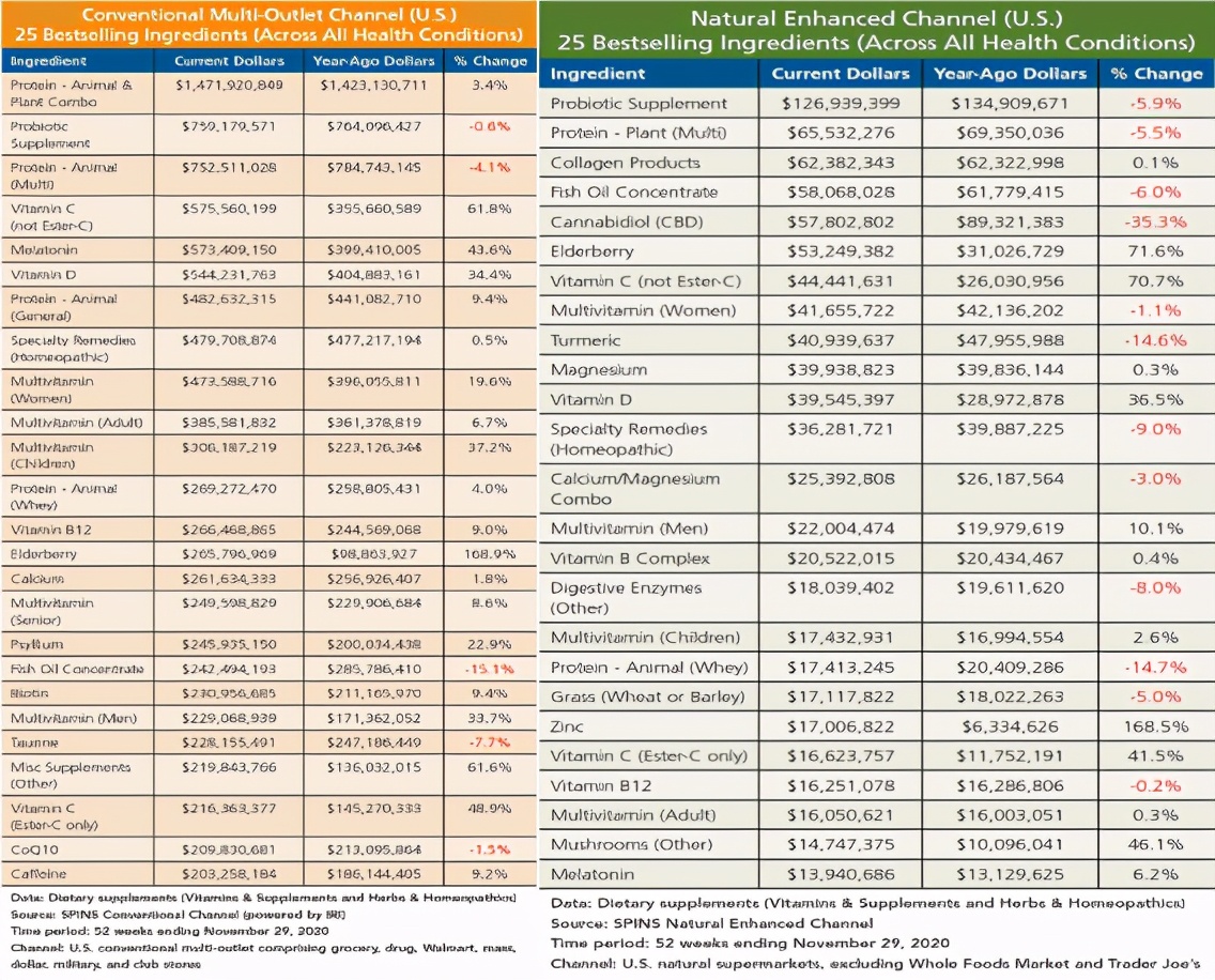 2020年中国保健品消费市场分析,中国保健食品行业市场深度分析