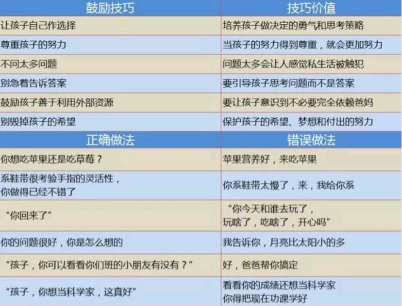 怎样说孩子才会听,如何说别人才肯听