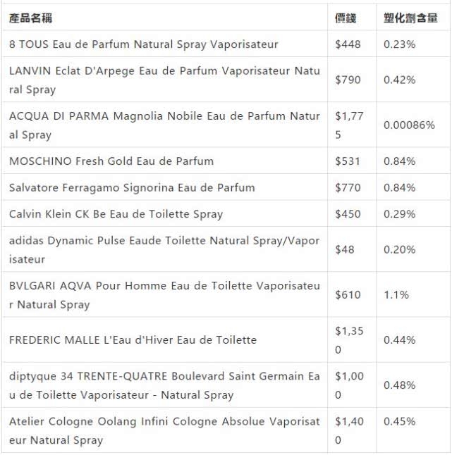 香奈儿5号香水有杂质,消费者协会点名