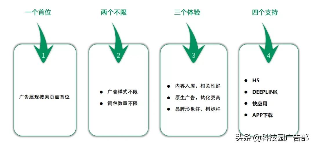 oppo如何策划双十一活动,oppo活动促销话术
