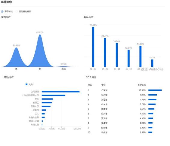 淘宝如何稳住手淘首页流量,淘宝手淘首页流量到底该怎么获取