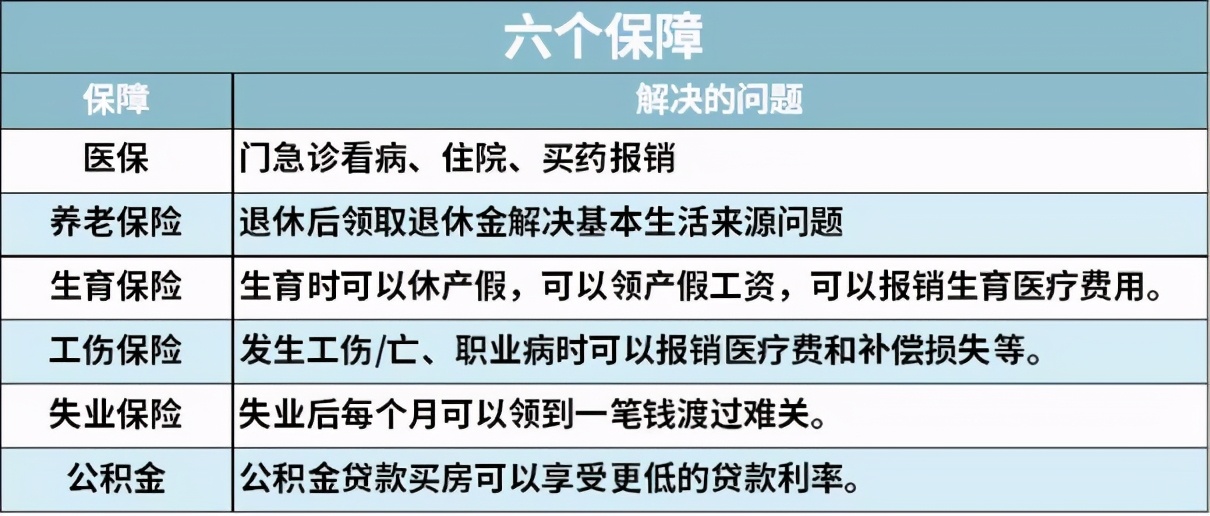 个人怎么交社保最划算呢,个人怎么交社保最划算了