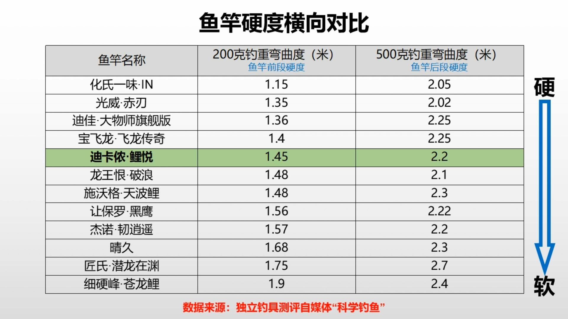 法国人用的鱼竿,法国人钓鱼竿