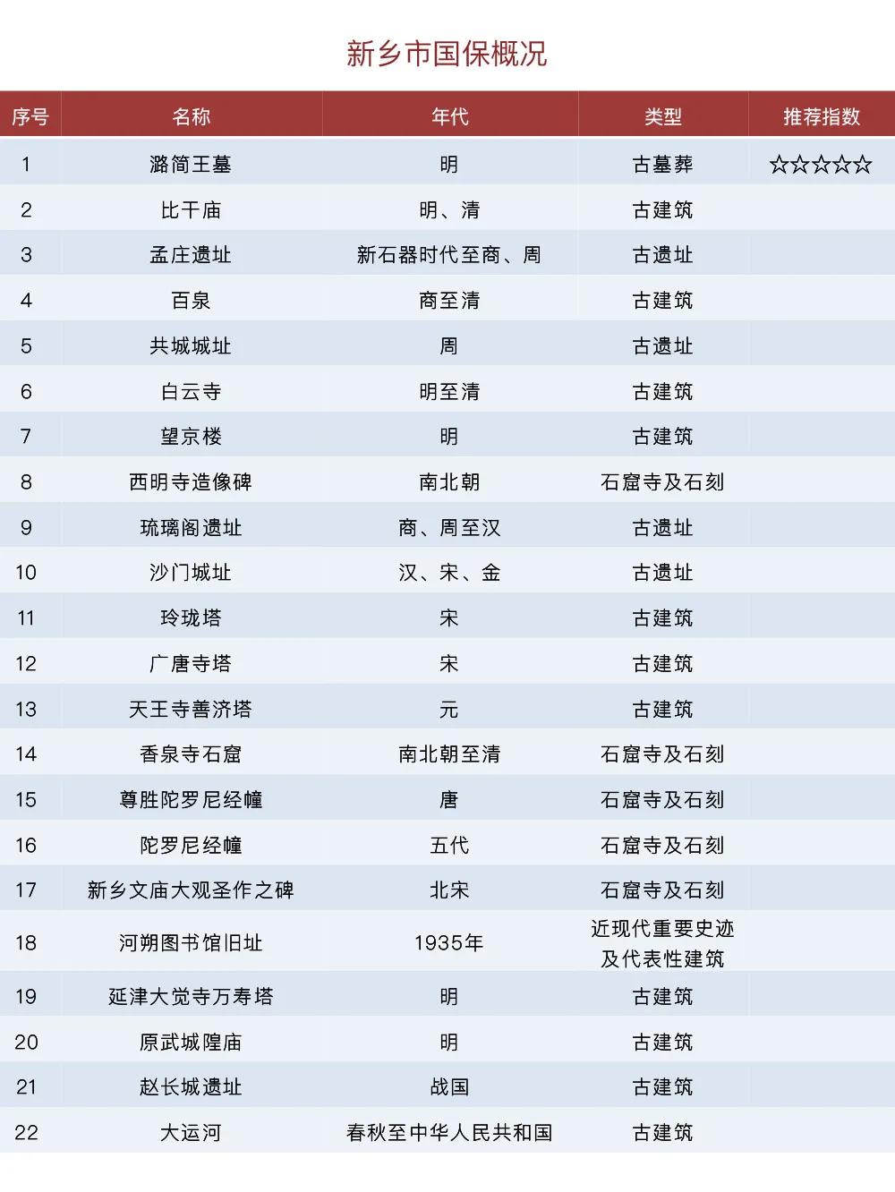 河南有几个国保,河南有哪些国保